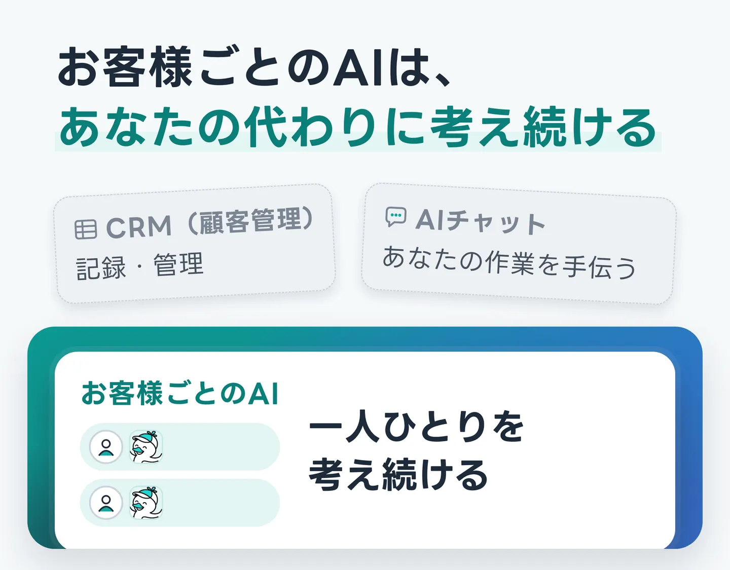 お客様ごとのAIは、あなたの代わりに考え続ける