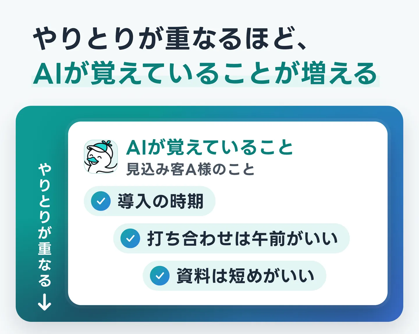 やりとりが重なるほど、AIが覚えていることが増える