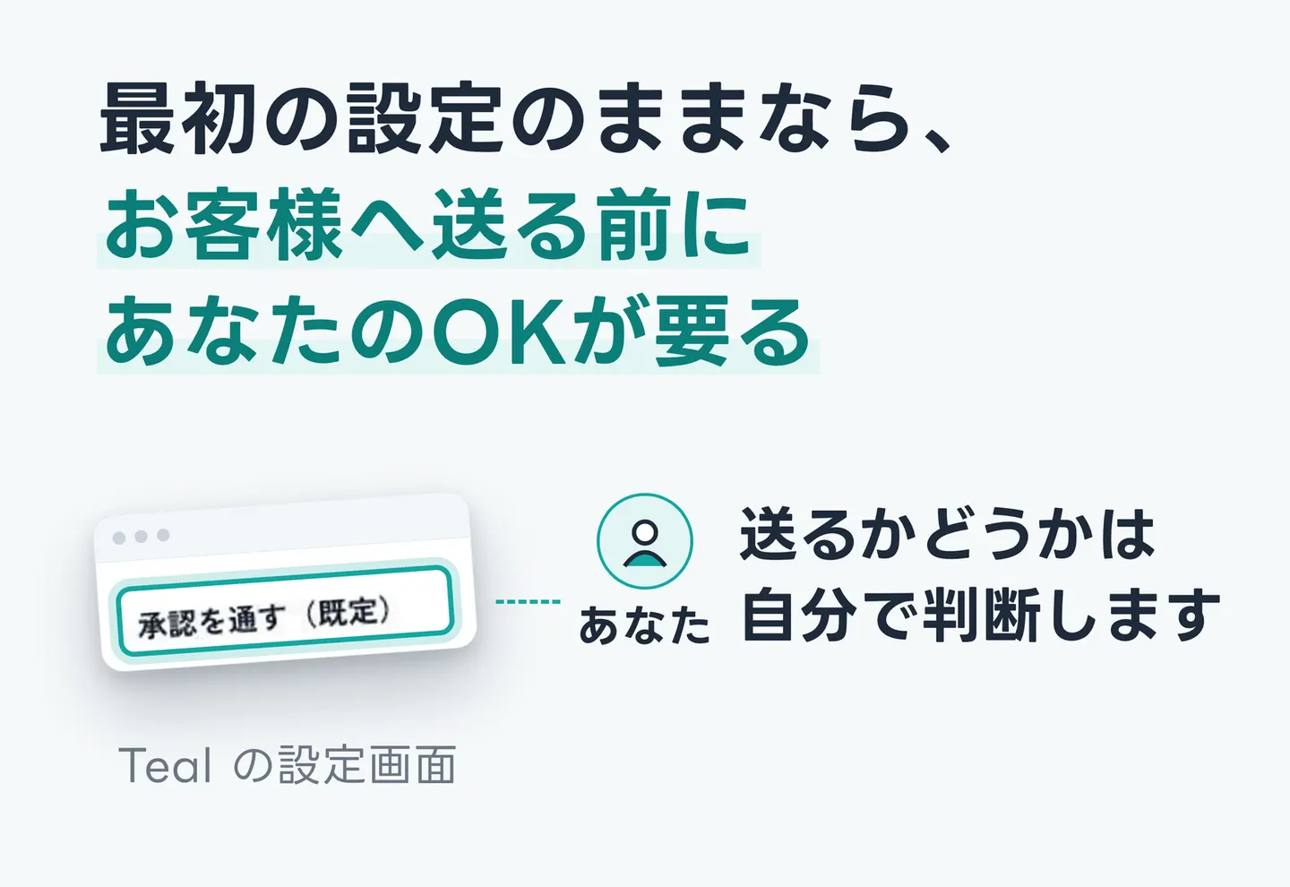 最初の設定のままなら、お客様へ送る前にあなたのOKが要る