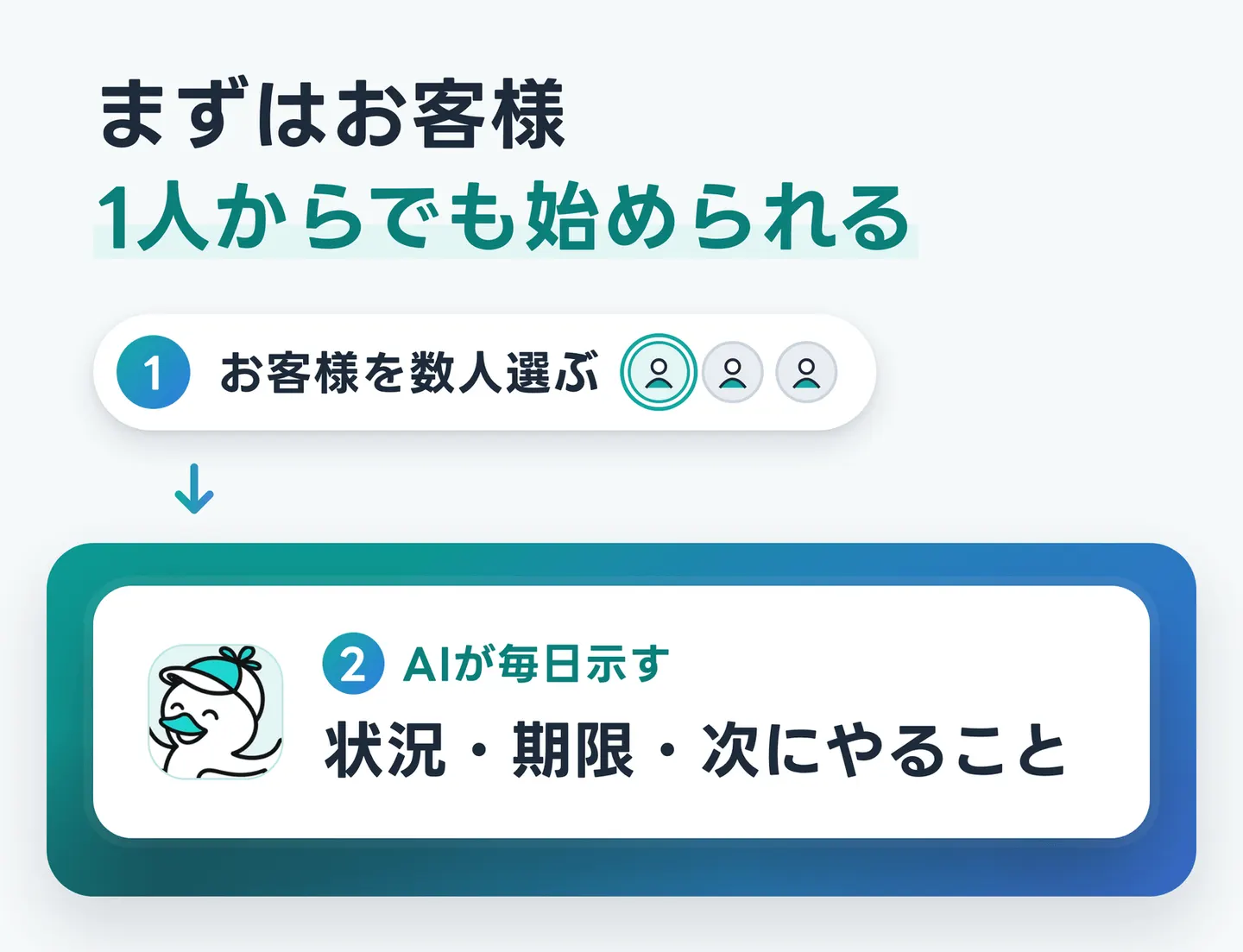 まずはお客様1人からでも始められる