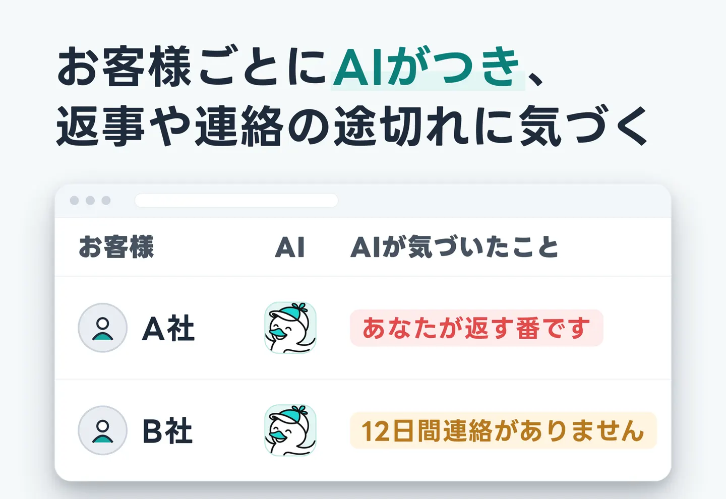 お客様ごとにAIがつき、返事や連絡の途切れに気づく