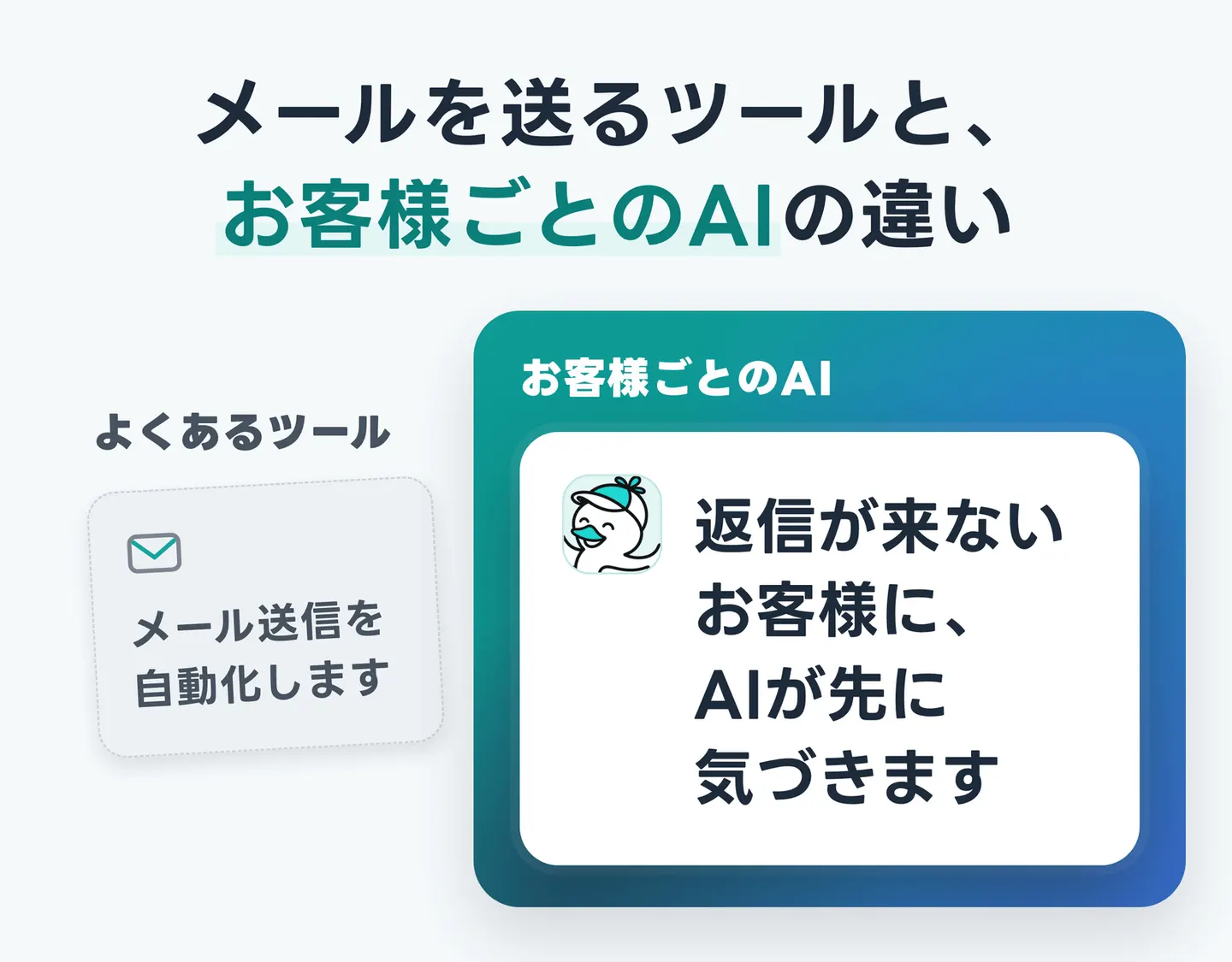 メールを送るツールと、お客様ごとのAIの違い