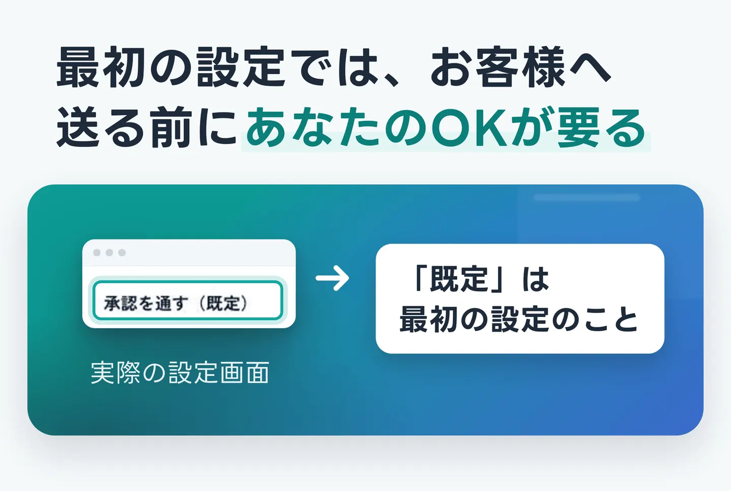 最初の設定では、お客様へ送る前にあなたのOKが要る