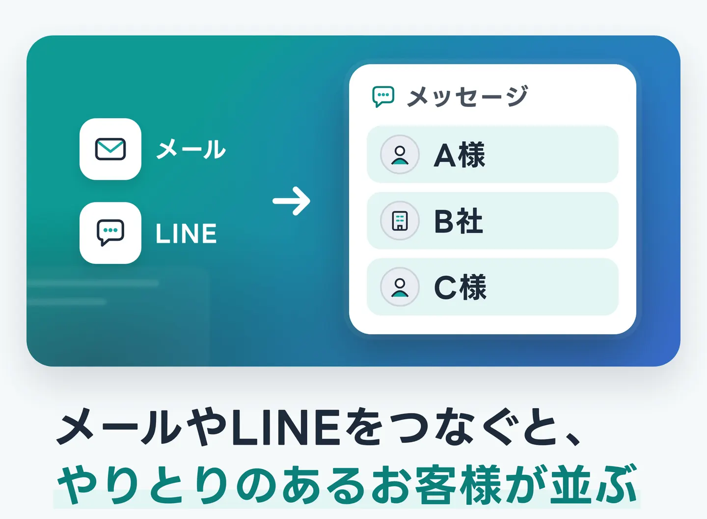 メールやLINEをつなぐと、やりとりのあるお客様が並ぶ