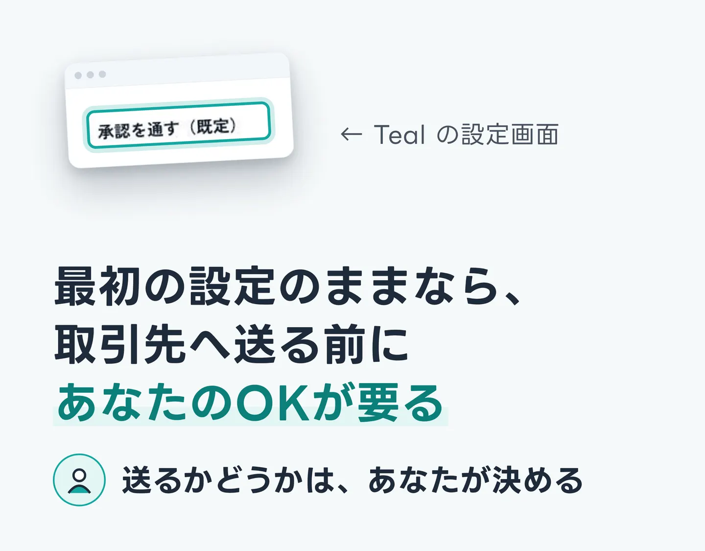 最初の設定のままなら、取引先へ送る前にあなたのOKが要る