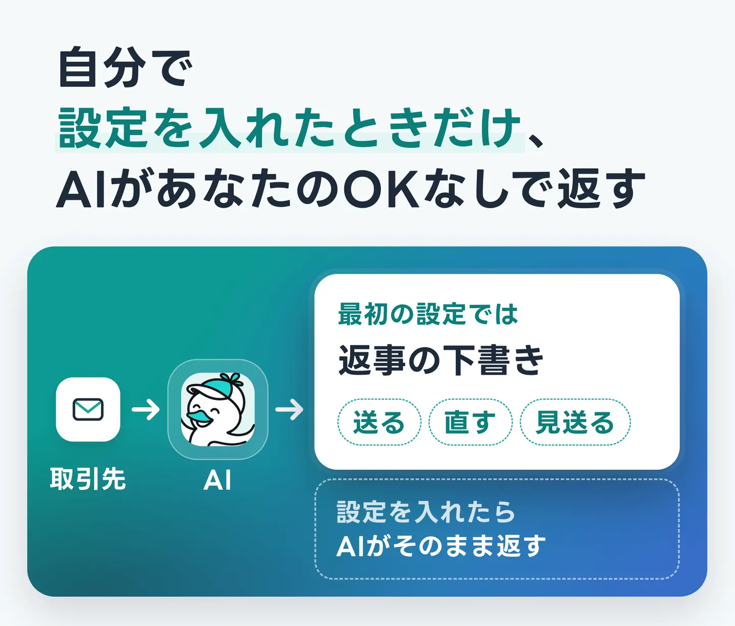 自分で設定を入れたときだけ、AIがあなたのOKなしで返す