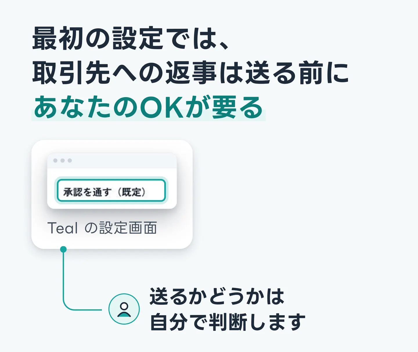 最初の設定では、取引先への返事は送る前にあなたのOKが要る