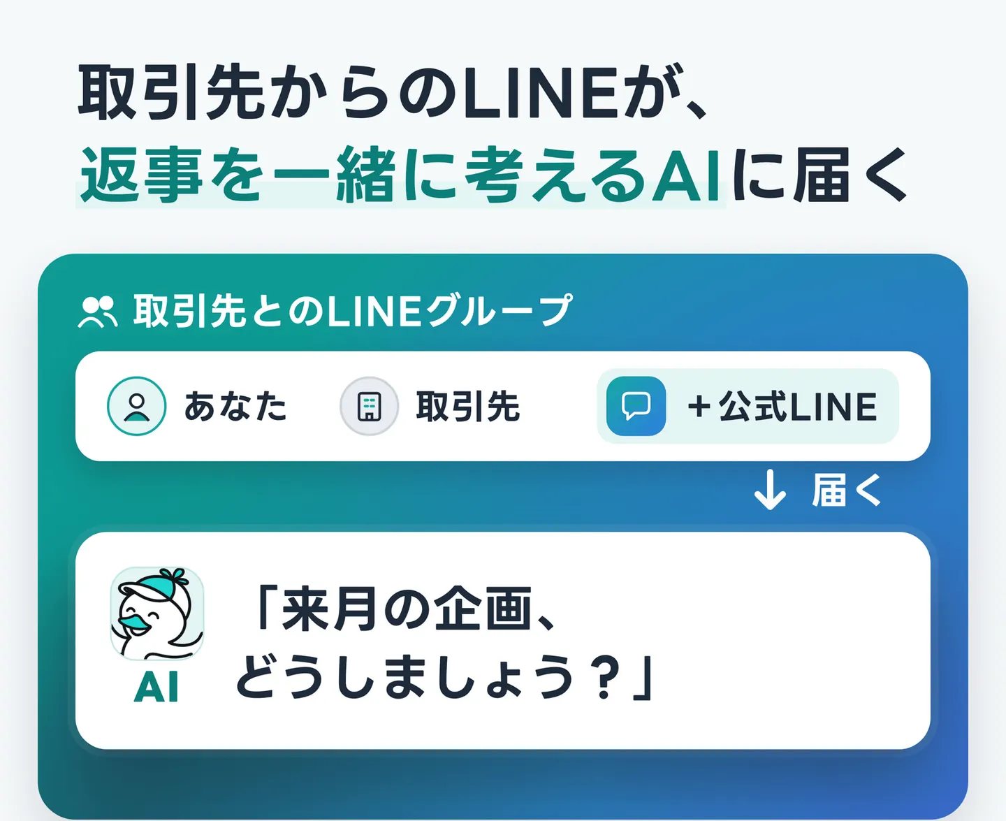 取引先からのLINEが、返事を一緒に考えるAIに届く