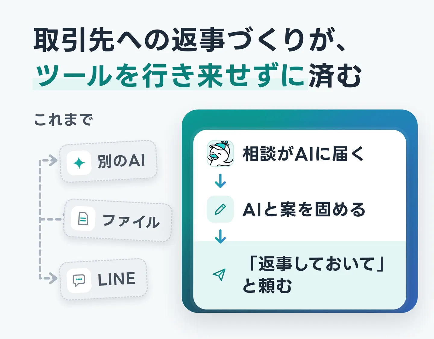 取引先への返事づくりが、ツールを行き来せずに済む