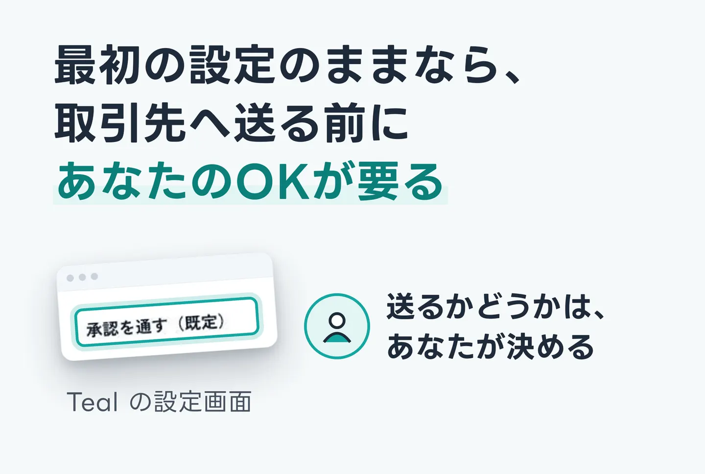 最初の設定のままなら、取引先へ送る前にあなたのOKが要る
