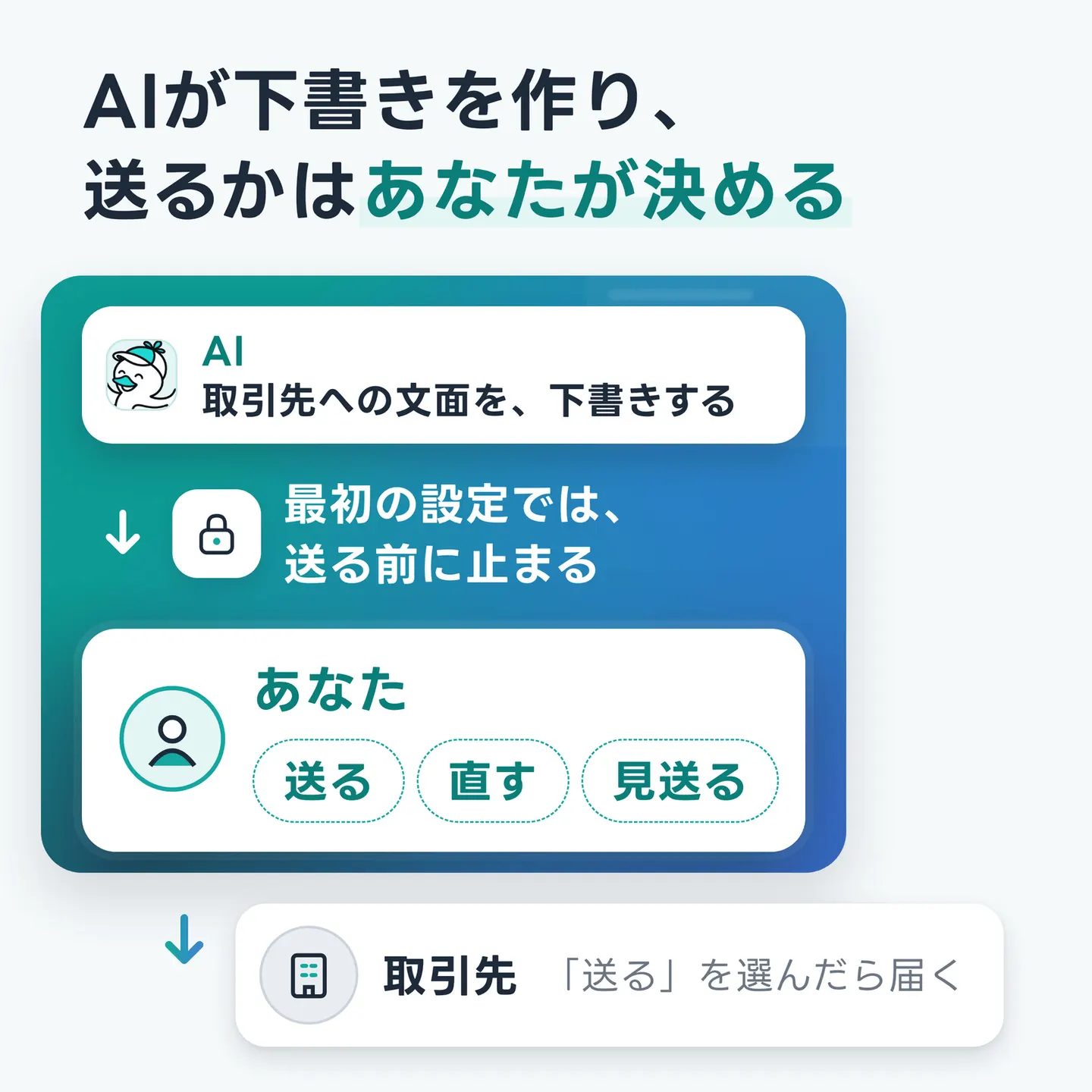 AIが下書きを作り、送るかはあなたが決める