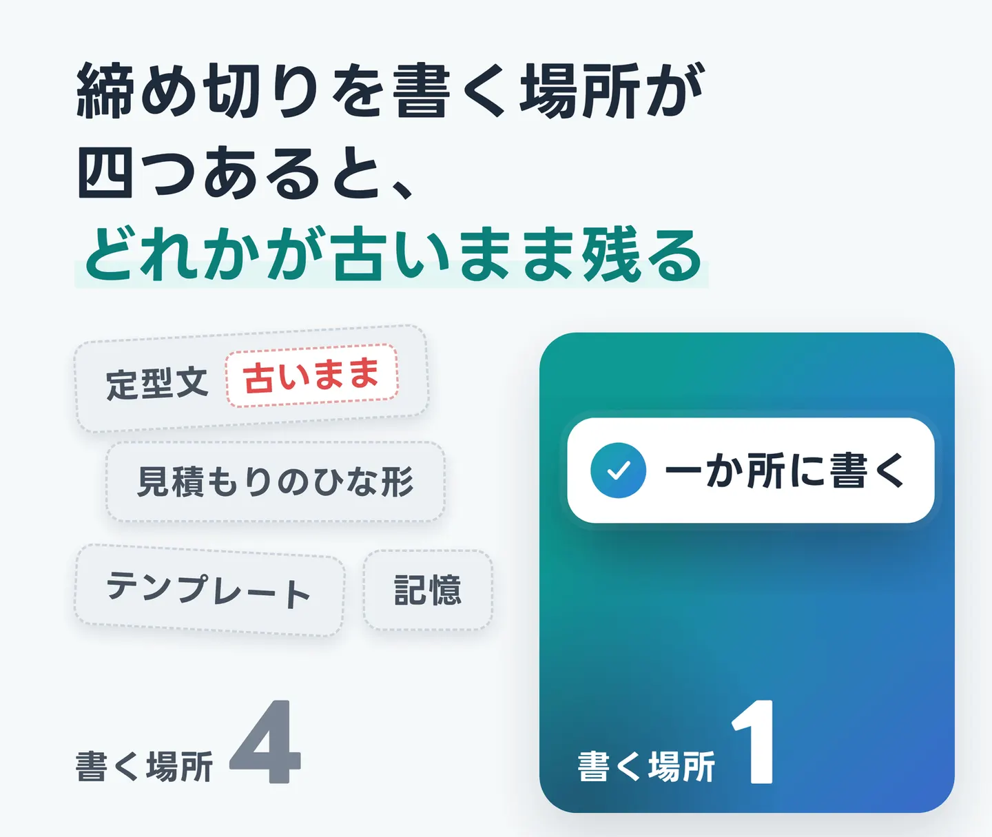締め切りを書く場所が四つあると、どれかが古いまま残る