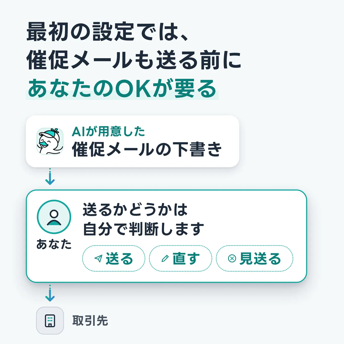 最初の設定では、催促メールも送る前にあなたのOKが要る