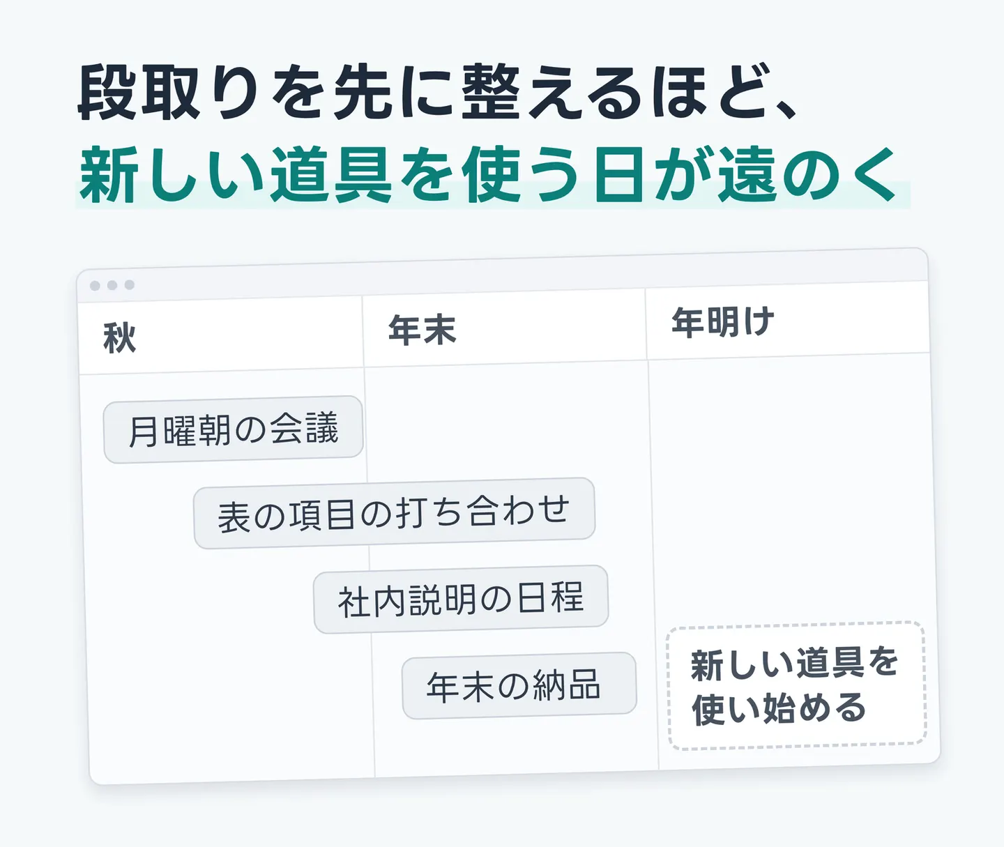 段取りを先に整えるほど、新しい道具を使う日が遠のく