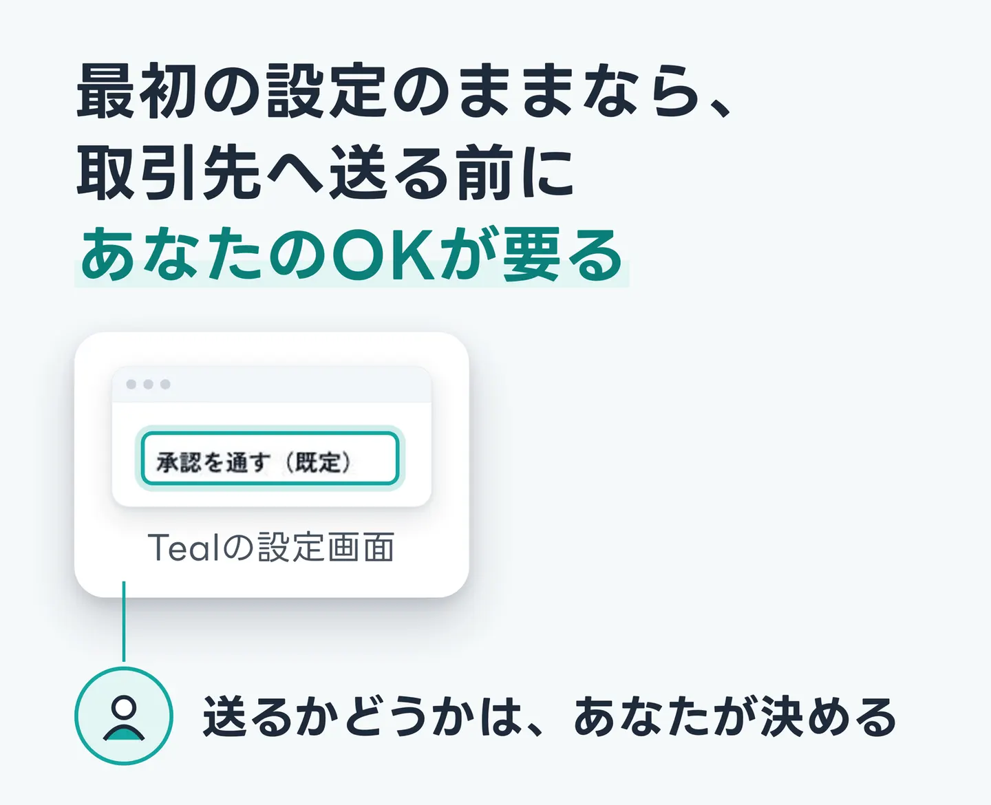 最初の設定のままなら、取引先へ送る前にあなたのOKが要る
