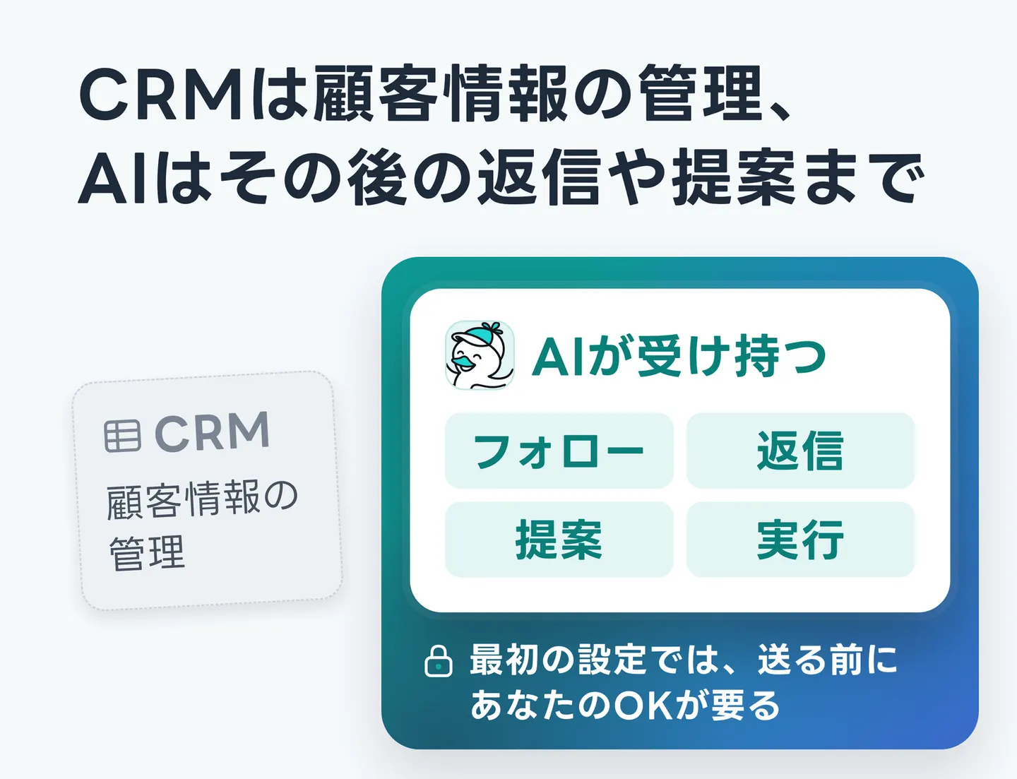 CRMは顧客情報の管理、AIはその後の返信や提案まで