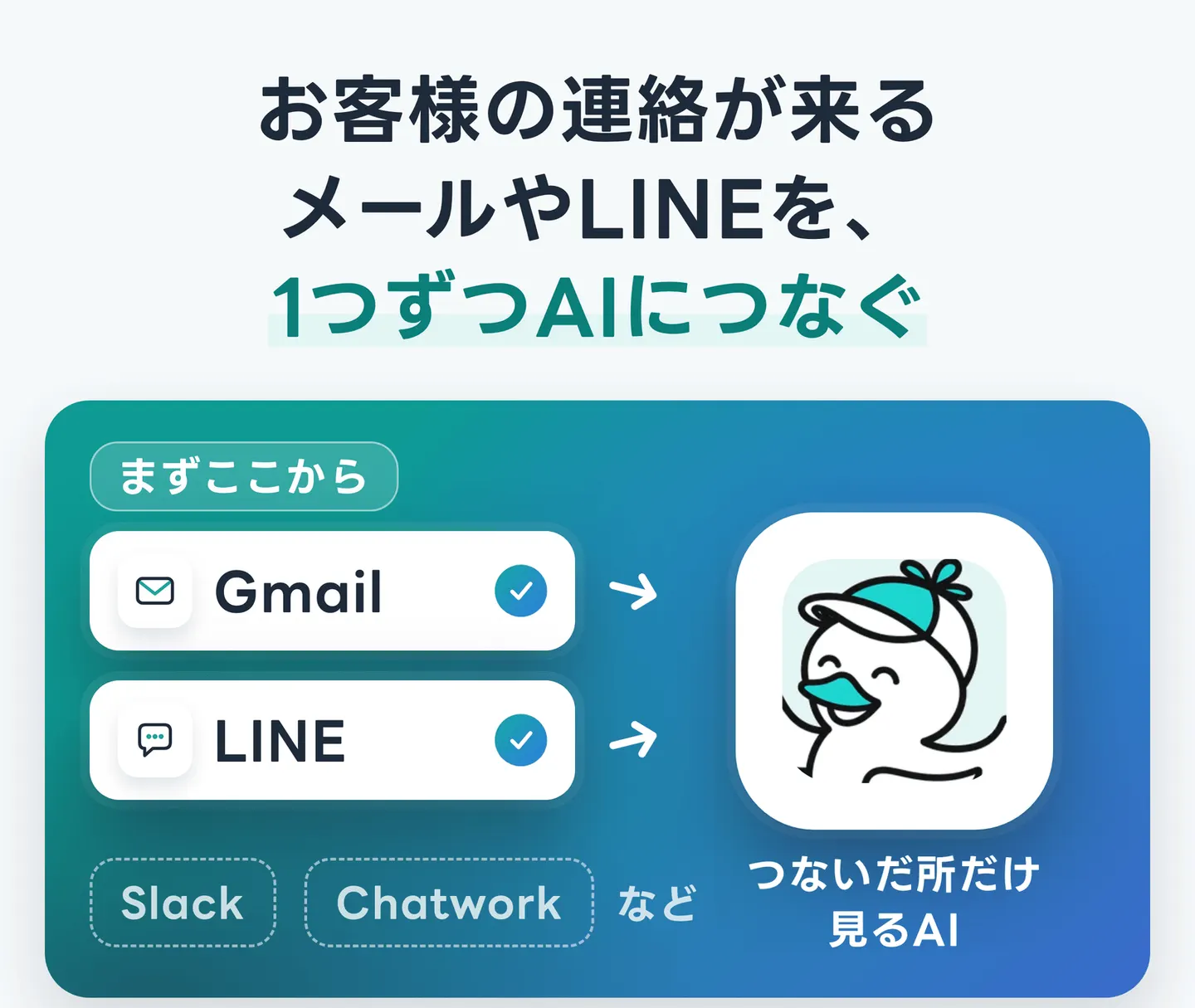 お客様の連絡が来るメールやLINEを、1つずつAIにつなぐ