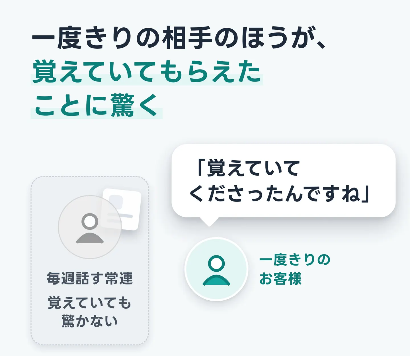 一度きりの相手のほうが、覚えていてもらえたことに驚く