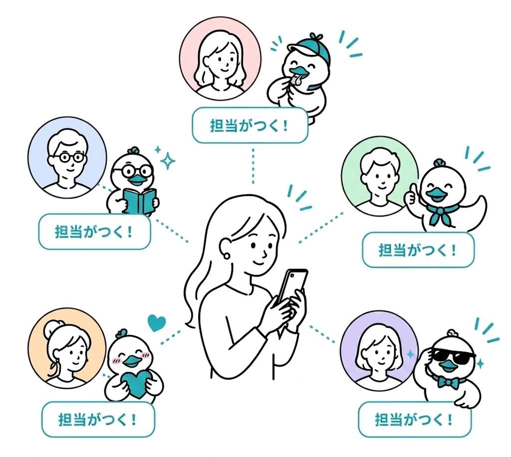 一人ひとりの相手にそれぞれ担当AIがつく様子のイラスト